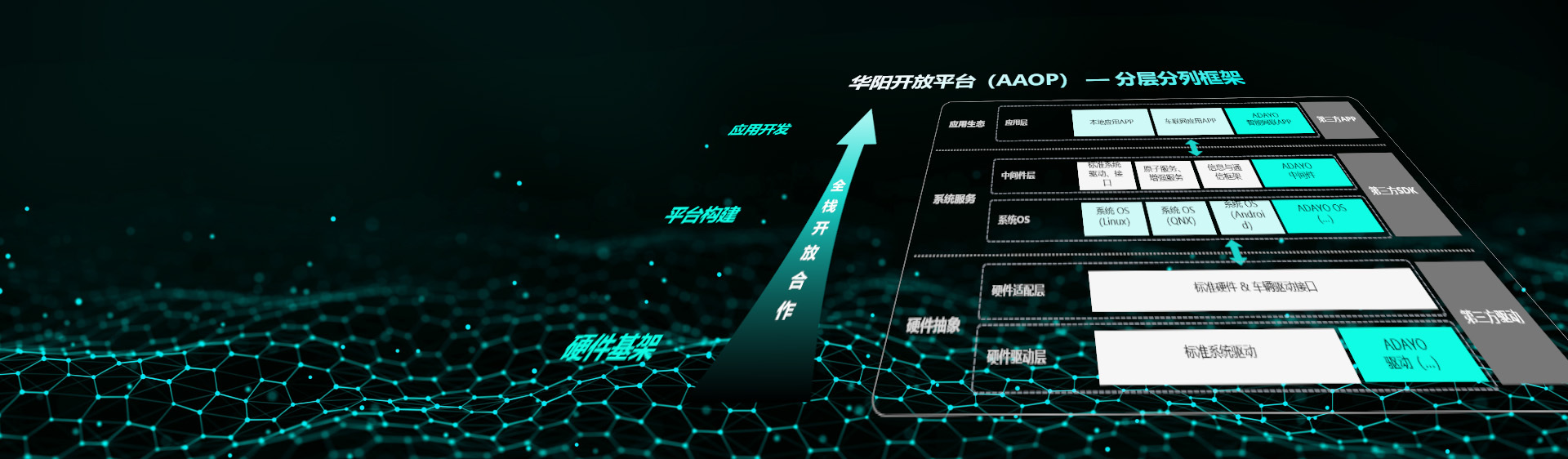 開放平檯(tai)