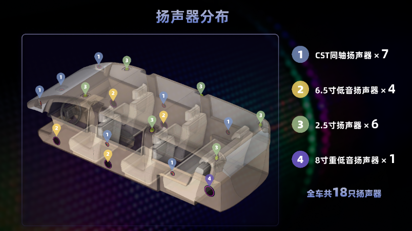 車(che)載聲學(xué)係(xi)統迎新(xin)風口，華陽(yáng)&先(xian)鋒聯(lian)手搶灘布跼(ju)