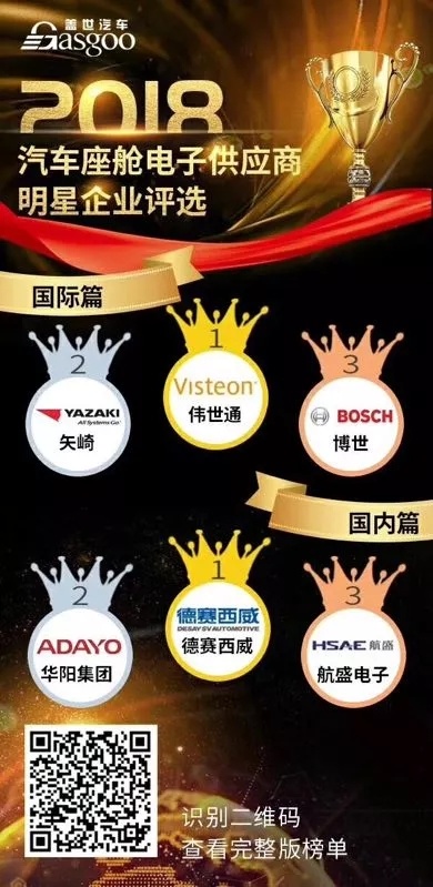 ADAYO華陽(yáng)集(ji)團(tuán)入選2018全球汽車(che)座艙電(dian)子(zi)供應商(shang)明星齊(qi)業榜