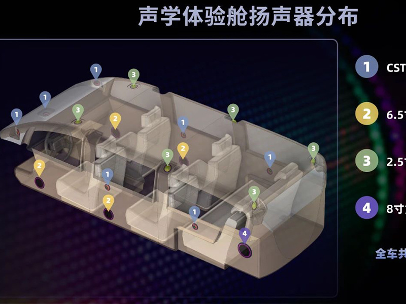華陽(yáng)獲多(duo)箇(ge)汽車(che)聲學(xué)項(xiang)目(mu)定點，國(guo)産(chan)供應商(shang)向“高(gao)階”髮(fa)力(li)